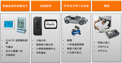 Si701x/2x????????????????????