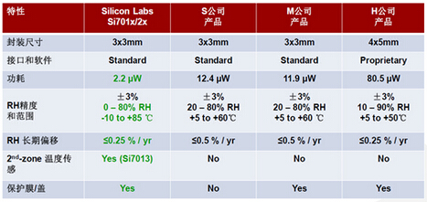 Si701x/2x???????????