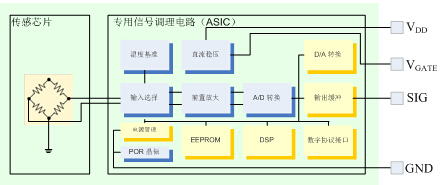 MSPC100-AC1????????????????????·о???ASIC??