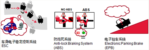 ESC???????????????ABS??????????????EPB?????????????