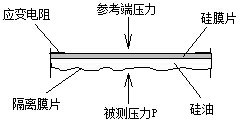 MP8400????????????????????????