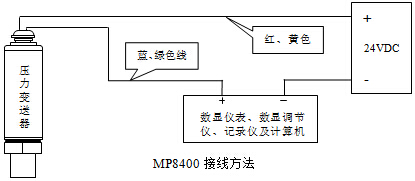 MP8400??????????????????????
