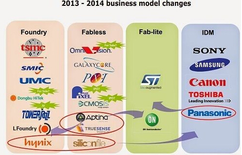 2013~2014?????CMOS??????????????????仯