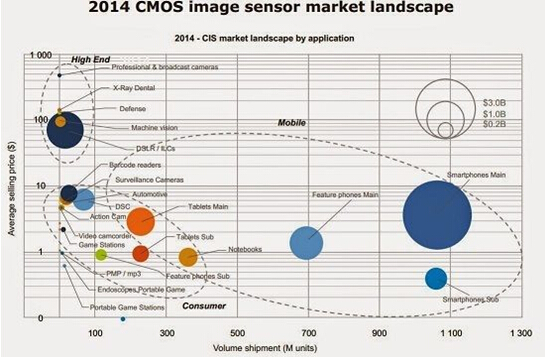 2014?????CMOS????????г?
