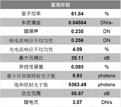 ????????????????470nm??????????????????