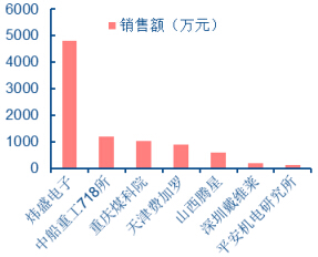 ??????崫?????г?????2012??