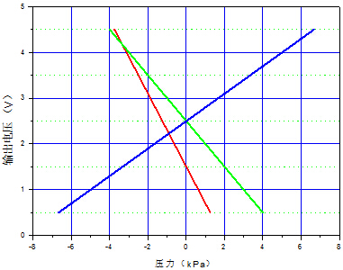 MSP06??????????????????Χ
