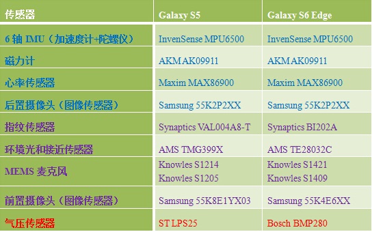 Galaxy S5??Galaxy S6 Edge?е?????????