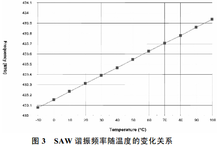 SAWг???????????仯???