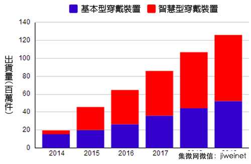 2014-2019??????????豸??????????