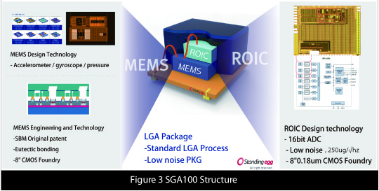 Standing Egg??????????SGA100??