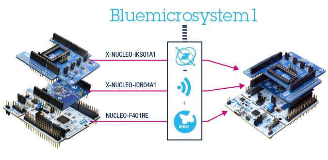 ST????????????BlueMicrosystem1 Open.Framework??????????????????????????