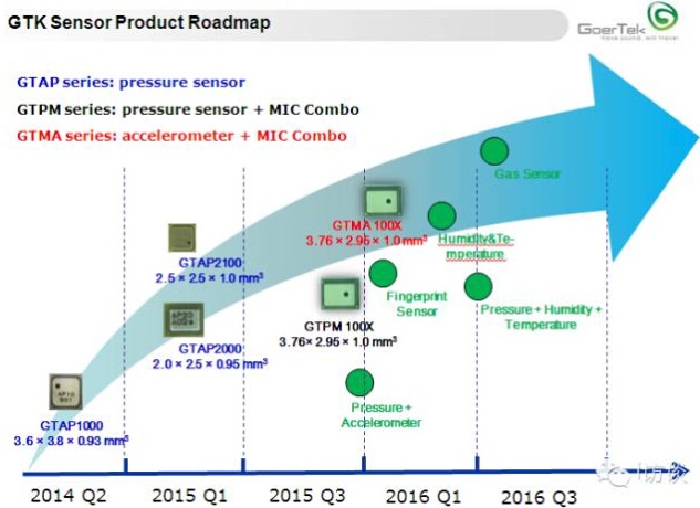 ????????????????·?????Roadmap??