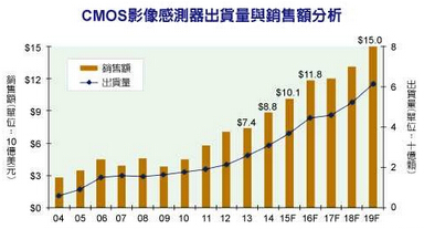 2004-2019??CMOS????????г???????????
