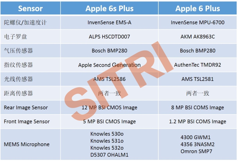 iPhone 6s Plus?е????????4??MEMS???磬???????AKM????ALPS