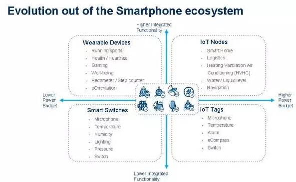 ?????????????????????IoT??y??л???????????????????