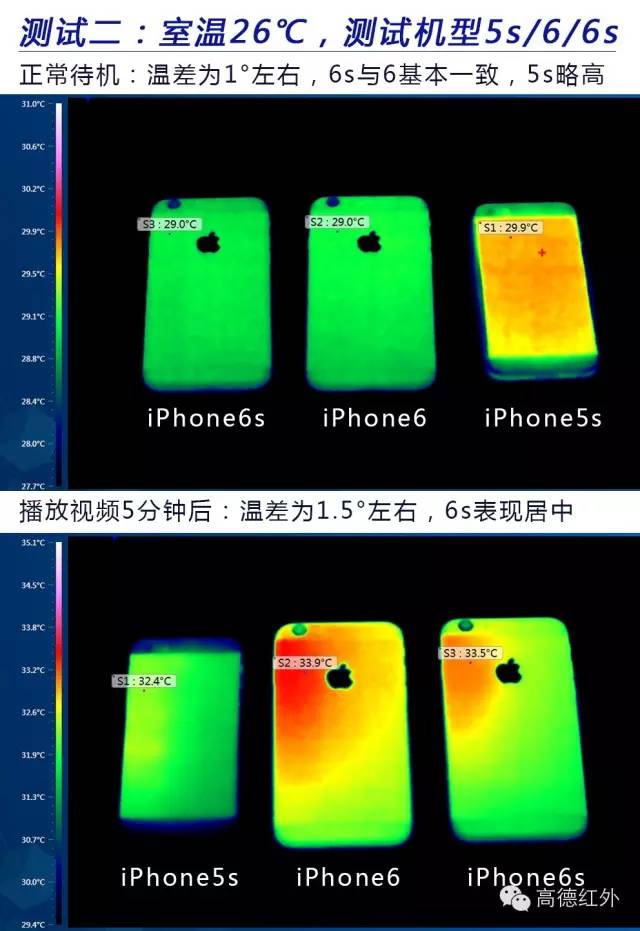 ??o????????????iPhone 6s???????