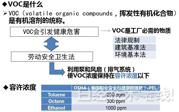 VOC?????????????????????Σ??????