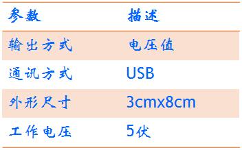 LG3000-EVB??????????????????