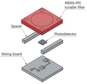 MEMS-FPI????????????????