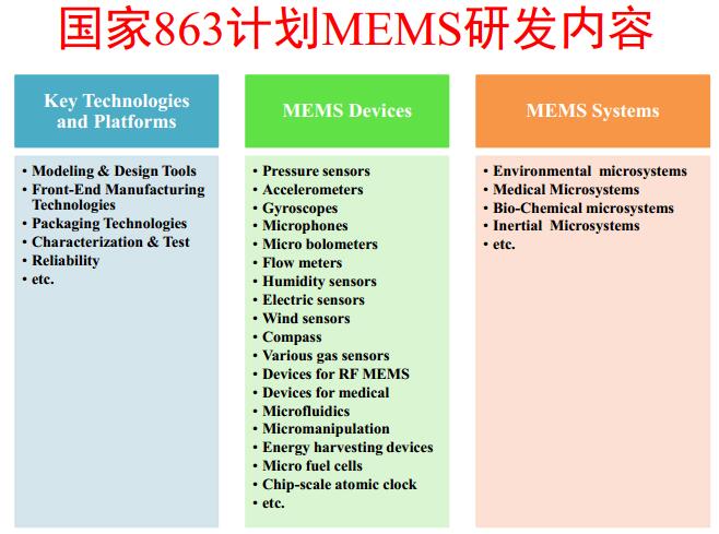 ????863???MEMS?з?????