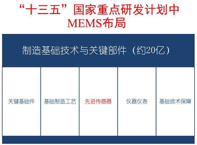  ??????塱????????з??????MEMS????