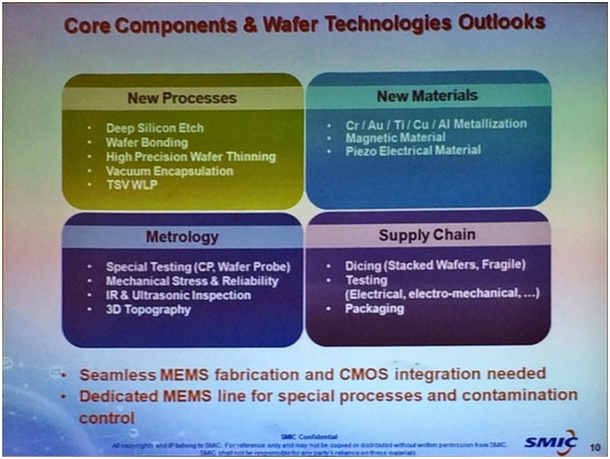 MEMS??CMOS????????????