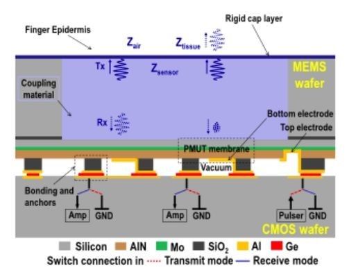 3D MEMS???????????????????????