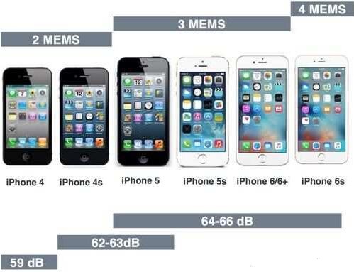 iPhone????????????г???????????????????????????MEMS???磬?????????????????????????????