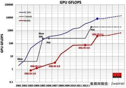 Jon Peddie??????????????GPU???????????羺PC