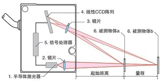 ????λ???????????