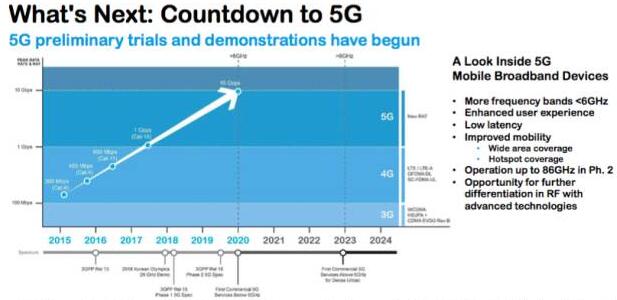 5G??????????