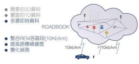 Mobileye REM???????????