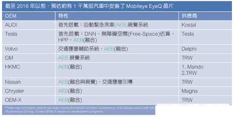 Mobileye EyeQо??????????????