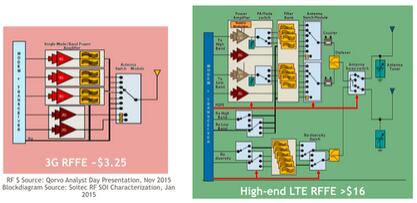 3G???????????????4G LTE??????????