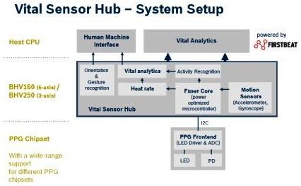 Bosch Sensortec???????????????????