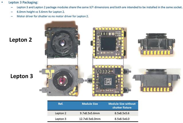 FLIR LEPTON 2??LEPTON 3???