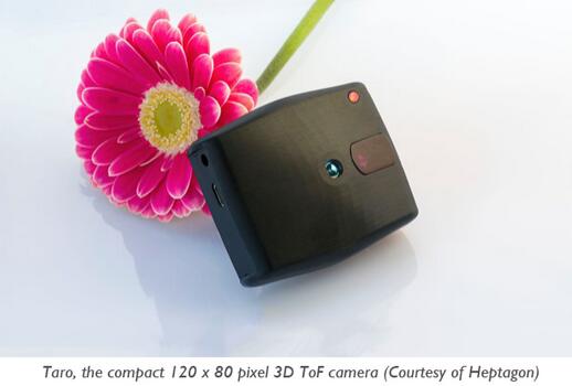 Taro??С??120 x 80????3D ToF?????