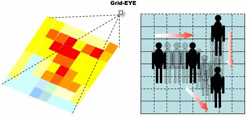 ?????????д?????Grid-EYE???8??8??64?????????????????????