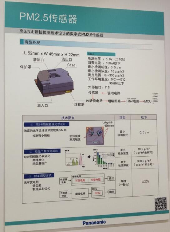 ????PM2.5????????????