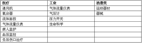 SMI?е????????????????