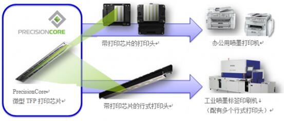 PrecisionCore?????