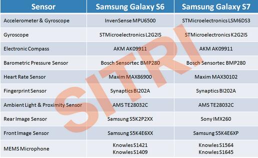 ????Galaxy S6??Galaxy S7?е??????????