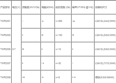 ??????TMR23xx ??в?????