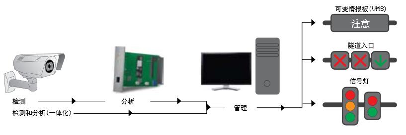 FLIR Systems???????μ????????????????