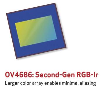 ???????OV4686??????????????????????С??????????????