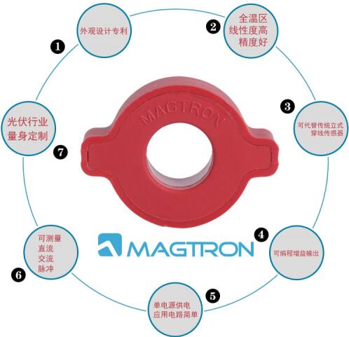Magtron?????????????ME82??????????????