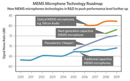 MEMS???缼????·?
