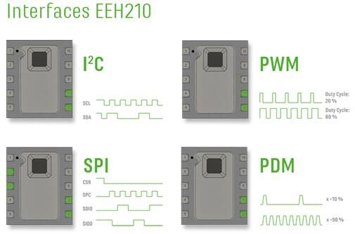 EEH210??????
