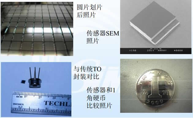 CMOS-MEMS???????????